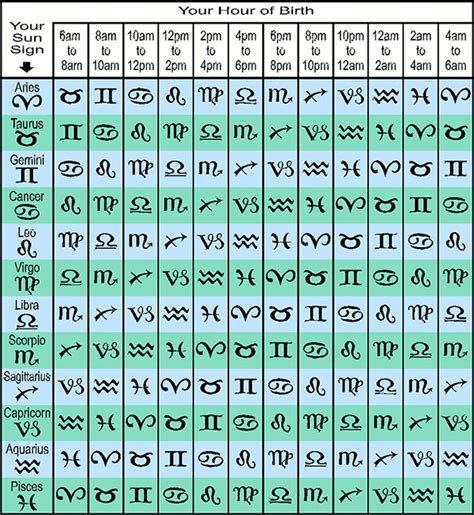 Calculate Your Rising Sign